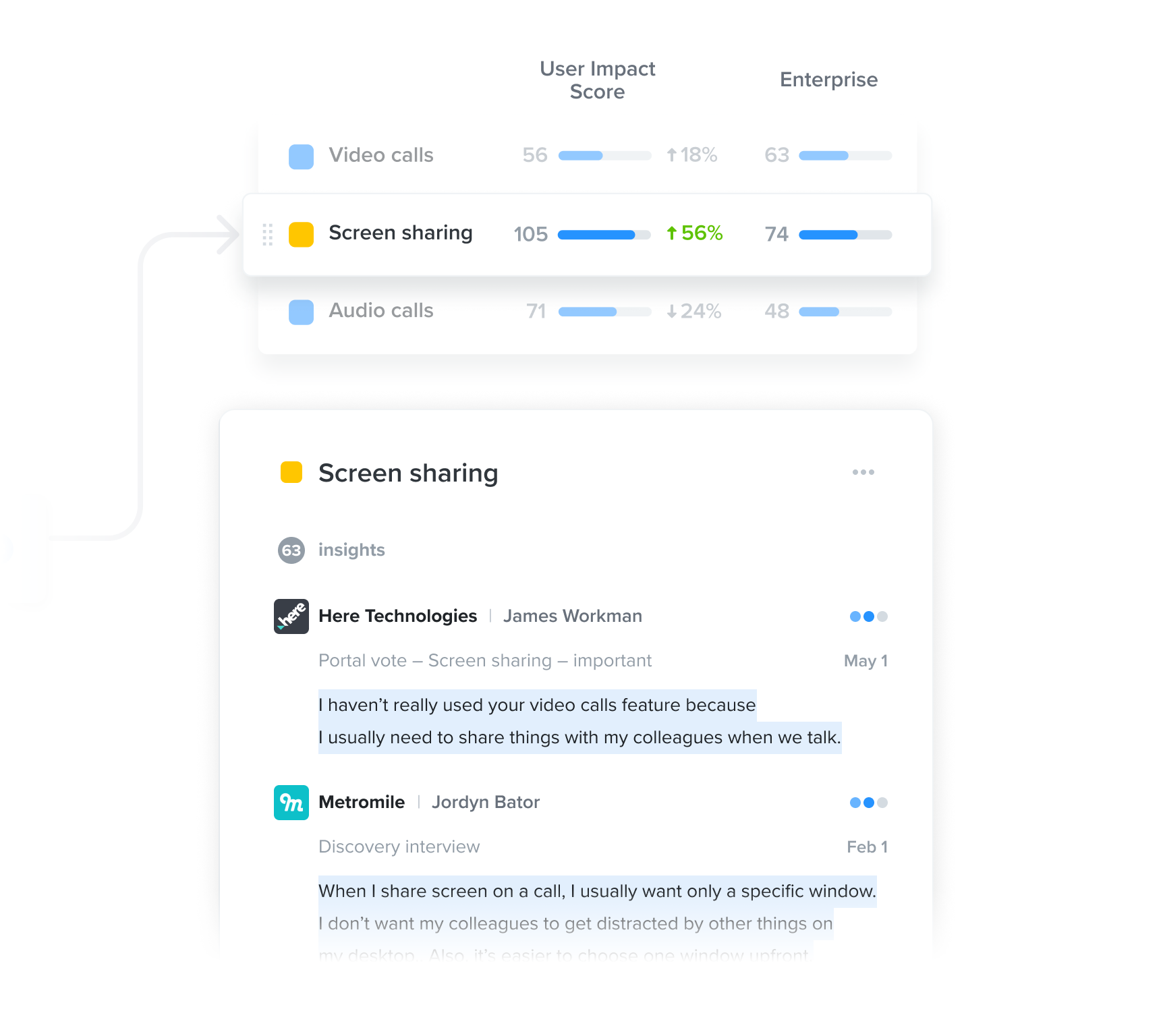 step3insights