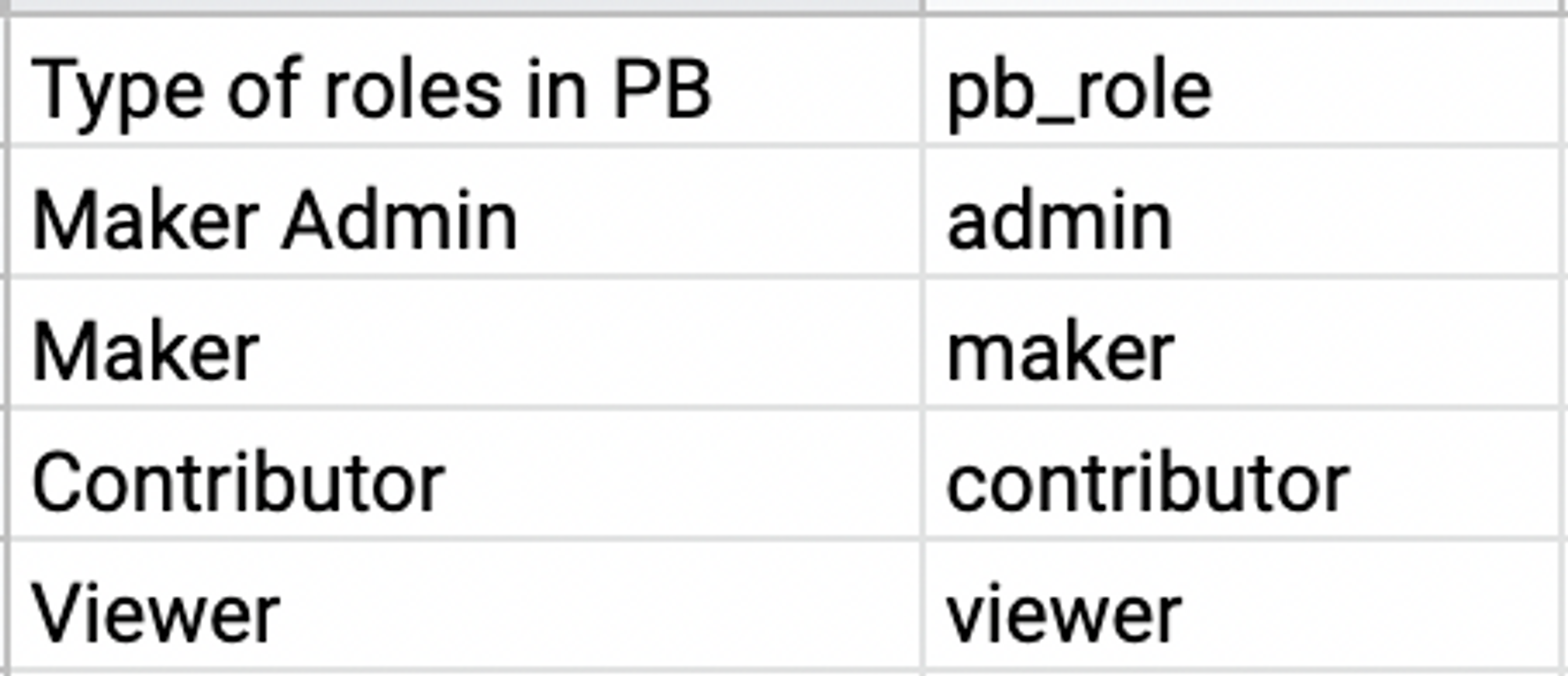 SSO>Fields>PB Role Types.png