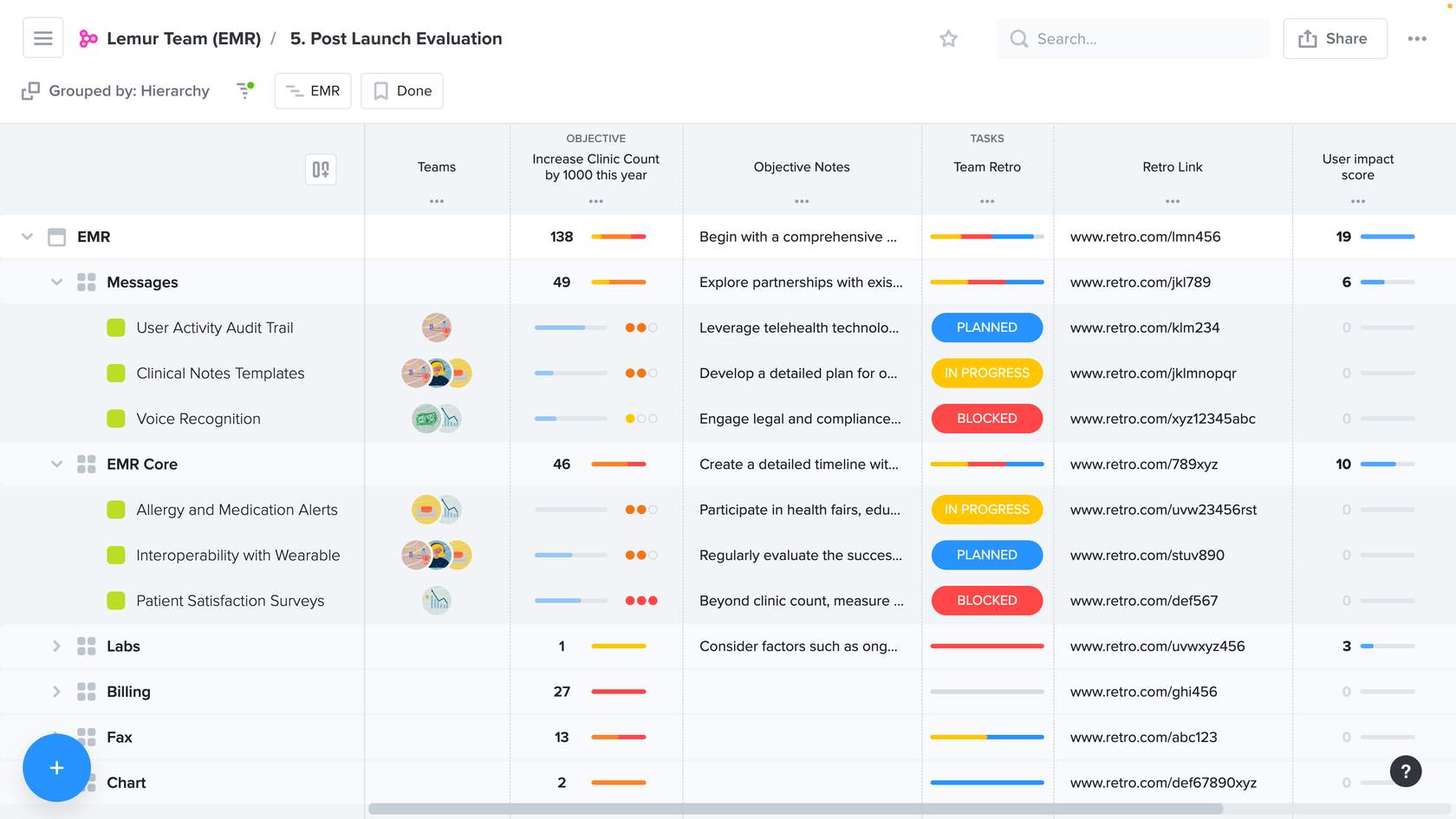 Post Launch Evaluation Board.jpeg