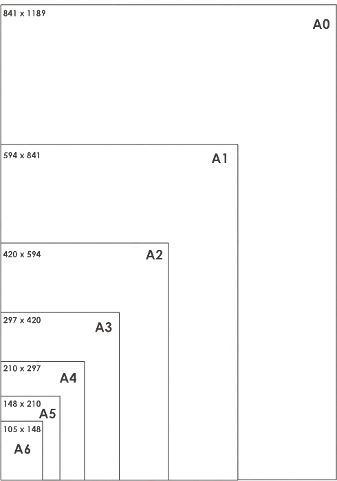 Share your roadmap by exporting to PNG and PDF – Productboard Support