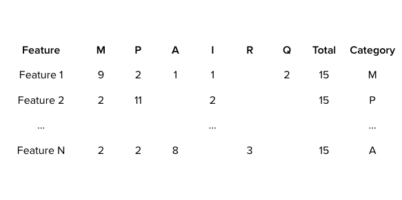 KANO_table.png